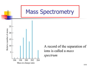 Mass Spectrometry EOS A record of the separation of ions is called a  mass spectrum 