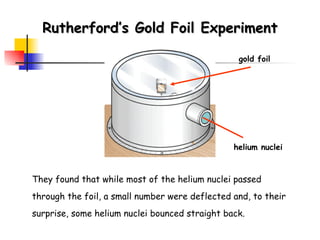 Rutherford’s Gold Foil Experiment gold foil helium nuclei They found that while most of the helium nuclei passed through the foil, a small number were deflected and, to their surprise, some helium nuclei bounced straight back. 