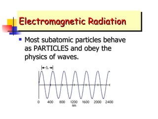 Electromagnetic Radiation Most subatomic particles behave as PARTICLES and obey the physics of waves. 