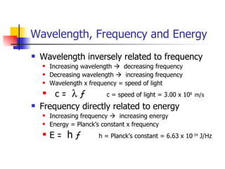 Wavelength, Frequency and Energy Wavelength inversely related to frequency Increasing wavelength     decreasing frequency Decreasing wavelength     increasing frequency Wavelength x frequency = speed of light c  =      ƒ   c = speed of light = 3.00 x 10 8   m/s Frequency directly related to energy Increasing frequency     increasing energy Energy = Planck’s constant x frequency  E  =   h  ƒ  h = Planck’s constant = 6.63 x 10 -34  J/Hz 