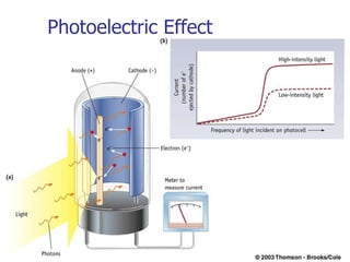 Photoelectric Effect 