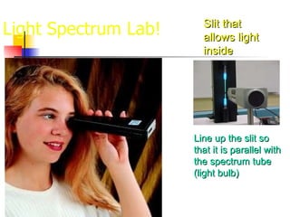 Light Spectrum Lab! Slit that allows light inside Line up the slit so that it is parallel with the spectrum tube (light bulb) 