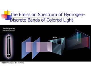 The Emission Spectrum of Hydrogen-  Discrete Bands of Colored Light 