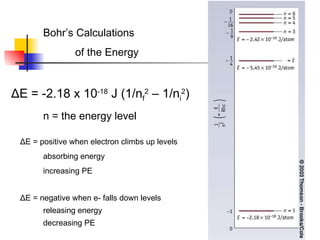 Bohr’s Calculations  of the Energy Δ E = -2.18 x 10 -18  J (1/n f 2  – 1/n i 2 ) n = the energy level Δ E = positive when electron climbs up levels absorbing energy increasing PE Δ E = negative when e- falls down levels releasing energy decreasing PE 