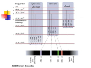 ultraviolet infrared 