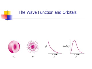 The Wave Function and Orbitals 