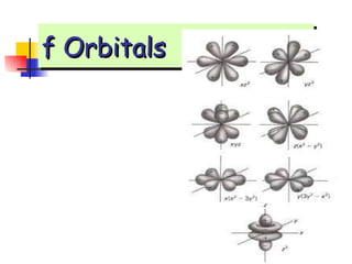 f Orbitals 