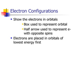 Electron Configurations Show the electrons in orbitals Box used to represent orbital Half arrow used to represent e- with opposite spins Electrons are placed in orbitals of lowest energy first 