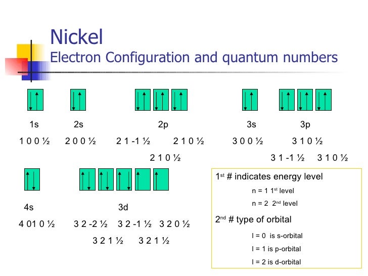 configuration 77 electron atomic Lab 8 structure configuration 77 electron atomic Lab 8 structure