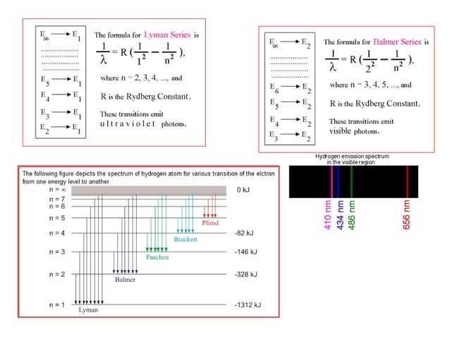 Line Spectra (Rydberg’s Constant) | PPTX