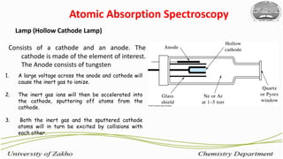 Lamp (Hollow Cathode Lamp)
10
Consists of a cathode and an anode. The
cathode is made of the element of interest.
The Anode consists of tungsten
1. A large voltage across the anode and cathode will
cause the inert gas to ionize.
2. The inert gas ions will then be accelerated into
the cathode, sputtering off atoms from the
cathode.
3. Both the inert gas and the sputtered cathode
atoms will in turn be excited by collisions with
each other.
Atomic Absorption Spectroscopy
 