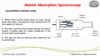 Lamp (Hollow Cathode Lamp)
11
4- When these excited atoms decay to lower energy
levels they emit a few spectral lines characteristic of
the element of interest.
5- The light is emitted directionally through the lamp's
window, a window made of a glass transparent in the
UV and visible wavelengths.
6- The light can then be detected and a spectrum can
be determined.
Atomic Absorption Spectroscopy
 