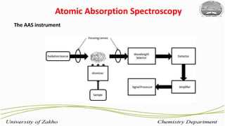 5
The AAS instrument
Atomic Absorption Spectroscopy
 