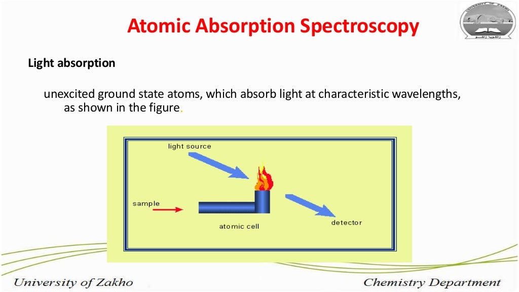 Flame Atomic Absorption Spectroscopy