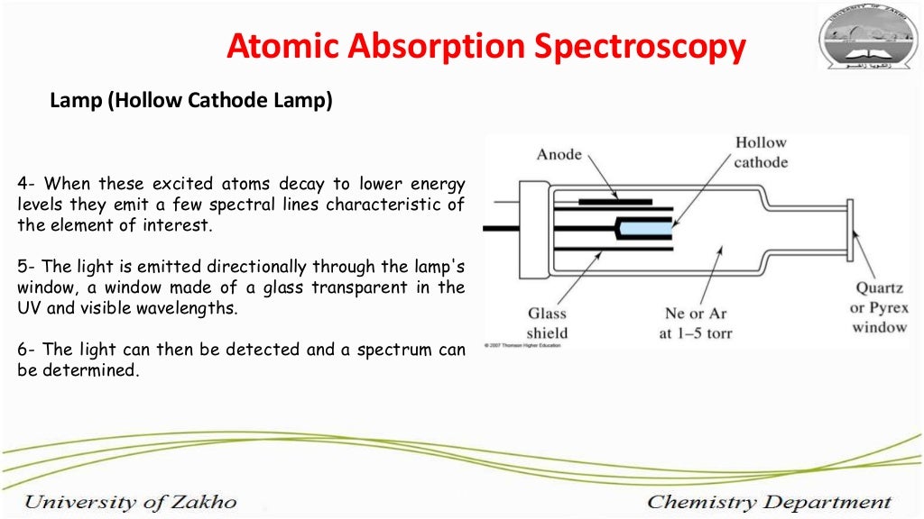 Flame Atomic Absorption Spectroscopy