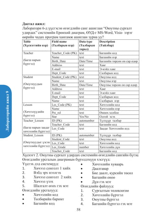 Лабораторийнажил9
58
Дасгал ажил:
Лаборатори 6-д үүсгэсэн өгөгдлийн санг ашиглан “Оюутны сургалт
удирдах” системийн Ерөнхий диаграм, ӨУД-г MS-Word, Visio зэрэг
өөрийн чадах програм хангамж ашиглан зурна уу?
Table
(Хүснэгтийн нэр)
Field name
(Талбарын нэр)
Data type
(Талбарын
төрөл)
Description
(Тайлбар)
Teacher
(Багш нарын
бүртгэл)
Teacher_Code (PK) text Багшийн код
Name text Багшийн нэр
Birth_Date Date/Time Багшийн төрсөн он сар өдөр
Address text Хаяг
E-mail text Э-мэйл хаяг
Dept_Code text Салбарын код
Student
(Оюутнуудын
бүртгэл)
Student_Code (PK) text Оюутны код
Name text Оюутны нэр
Birth_Date Date/Time Оюутны төрсөн он сар өдөр
Address text Хаяг
E-mail text Э-мэйл хаяг
Dept_Code text Салбарын код
Name text Салбарын нэр
Lesson
(Хичээлүүдийн
бүртгэл)
Les_Code (PK) text Хичээлийн код
Name text Хичээлийн нэр
Pre_rel text Өмнөх холбоо
Star Yes/No Одтой эсэх
Teacher_Lesson
(Багш нарын заадаг
хичээлийн бүртгэл)
ID (PK) autonumber Түлхүүр талбар
Teacher_Code text Багшийн код
Les_Code text Заадаг Хичээлийн код
Student_Lesson
(Оюутнуудыг үзсэн
хичээлийн бүртгэл)
ID (PK) autonumber Түлхүүр талбар
Student_Code text Оюутны код
Les_Code text Хичээлийн код
Les_Grade number Хичээлийн дүн
Teacher_Code text Багшийн код
Хүснэгт 2. Оюутны сургалт удирдах системийн өгөгдлийн сангийн бүтэц
Өгөгдлийн урсгалын диаграмын бүрэлдэхүүн хэсгүүд:
Үүсгэх дэд системүүд:
1.	 Хичээл сонголт 1 хийх
2.	 Вэбд эрх нээлгэх
3.	 Хичээл сонголт 2 хийх
4.	 Хичээл үзэх
5.	 Шалгалт өгөх гэх мэт
Өгөгдлийн урсгалууд:
•	 Хичээлийн код
•	 Төлбөрийн баримт
•	 Багшийн код
•	 Хичээлийн хуваарь
•	 Даалгавар
•	 Бие даалт, курсийн төсөл
•	 Багшийн оноо
•	 Дүн гэх мэт
Өгөгдлийн файлууд:
1.	 Сургалтын төлөвлөгөө
2.	 Хичээлийн бүртгэл
3.	 Оюутны бүртгэл
4.	 Багшийн бүртгэл гэх мэт
 