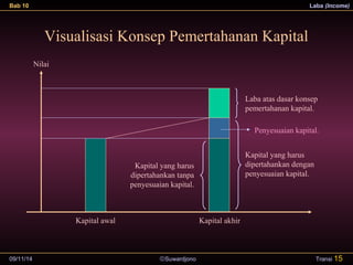 Bab 10 Laba (Income) 
Visualisasi Konsep Pemertahanan Kapital 
Kapital awal Kapital akhir 
09/11/14 ãSuwardjono 
Transi 15 
Nilai 
Kapital yang harus 
dipertahankan dengan 
penyesuaian kapital. 
Kapital yang harus 
dipertahankan tanpa 
penyesuaian kapital. 
Laba atas dasar konsep 
pemertahanan kapital. 
Penyesuaian kapital. 
 