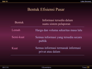 Bab 10 Laba (Income) 
Bentuk Efisiensi Pasar 
Informasi tersedia dalam 
Bentuk suatu sistem pelaporan 
09/11/14 ãSuwardjono 
Transi 28 
Lemah 
Semi-kuat 
Kuat 
Harga dan voluma sekuritas masa lalu 
Semua informasi yang tersedia secara 
publik 
Semua informasi termasuk informasi 
privat atau dalam 
 