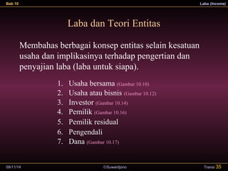 Bab 10 Laba (Income) 
Laba dan Teori Entitas 
Membahas berbagai konsep entitas selain kesatuan 
usaha dan implikasinya terhadap pengertian dan 
penyajian laba (laba untuk siapa). 
1. Usaha bersama (Gambar 10.10) 
2. Usaha atau bisnis (Gambar 10.12) 
3. Investor (Gambar 10.14) 
4. Pemilik (Gambar 10.16) 
5. Pemilik residual 
6. Pengendali 
7. Dana (Gambar 10.17) 
09/11/14 ãSuwardjono 
Transi 35 
 
