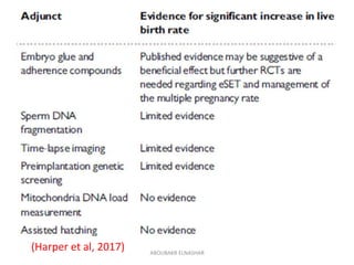 (Harper et al, 2017) ABOUBAKR ELNASHAR
 