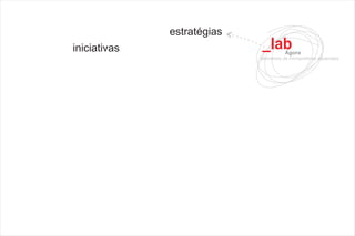 Lab Agora