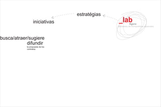 Lab Agora