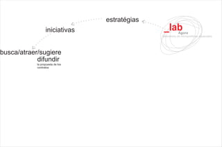Lab Agora