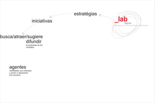 Lab Agora