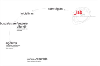 Lab Agora