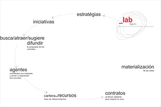 Lab Agora