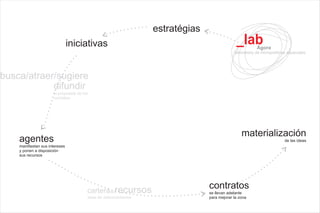 Lab Agora