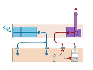 Lab air sequence