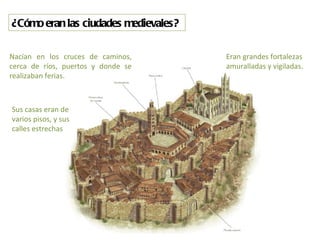 ¿Cómo eran las ciudades medievales?

Nacían en los cruces de caminos,      Eran grandes fortalezas
cerca de ríos, puertos y donde se     amuralladas y vigiladas.
realizaban ferias.



Sus casas eran de
varios pisos, y sus
calles estrechas
 