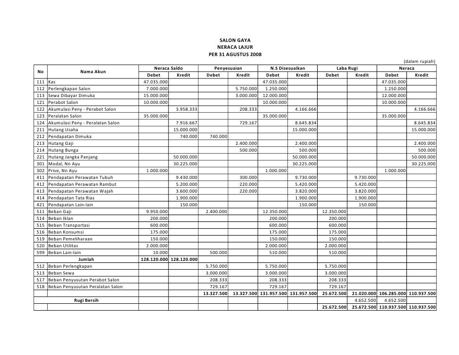 Contoh membuat neraca lajur usaha dagang contoh kasus 