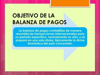La balanza de pagos contabiliza de manera
resumida las transacciones internacionales para
un período específico, normalmente un año, y se
prepara en una sola divisa, típicamente la divisa
doméstica del país concernido.
OBJETIVO DE LA
BALANZA DE PAGOS
 