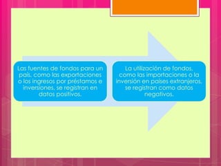 Las fuentes de fondos para un
país, como las exportaciones
o los ingresos por préstamos e
inversiones, se registran en
datos positivos.
La utilización de fondos,
como las importaciones o la
inversión en países extranjeros,
se registran como datos
negativos.
 