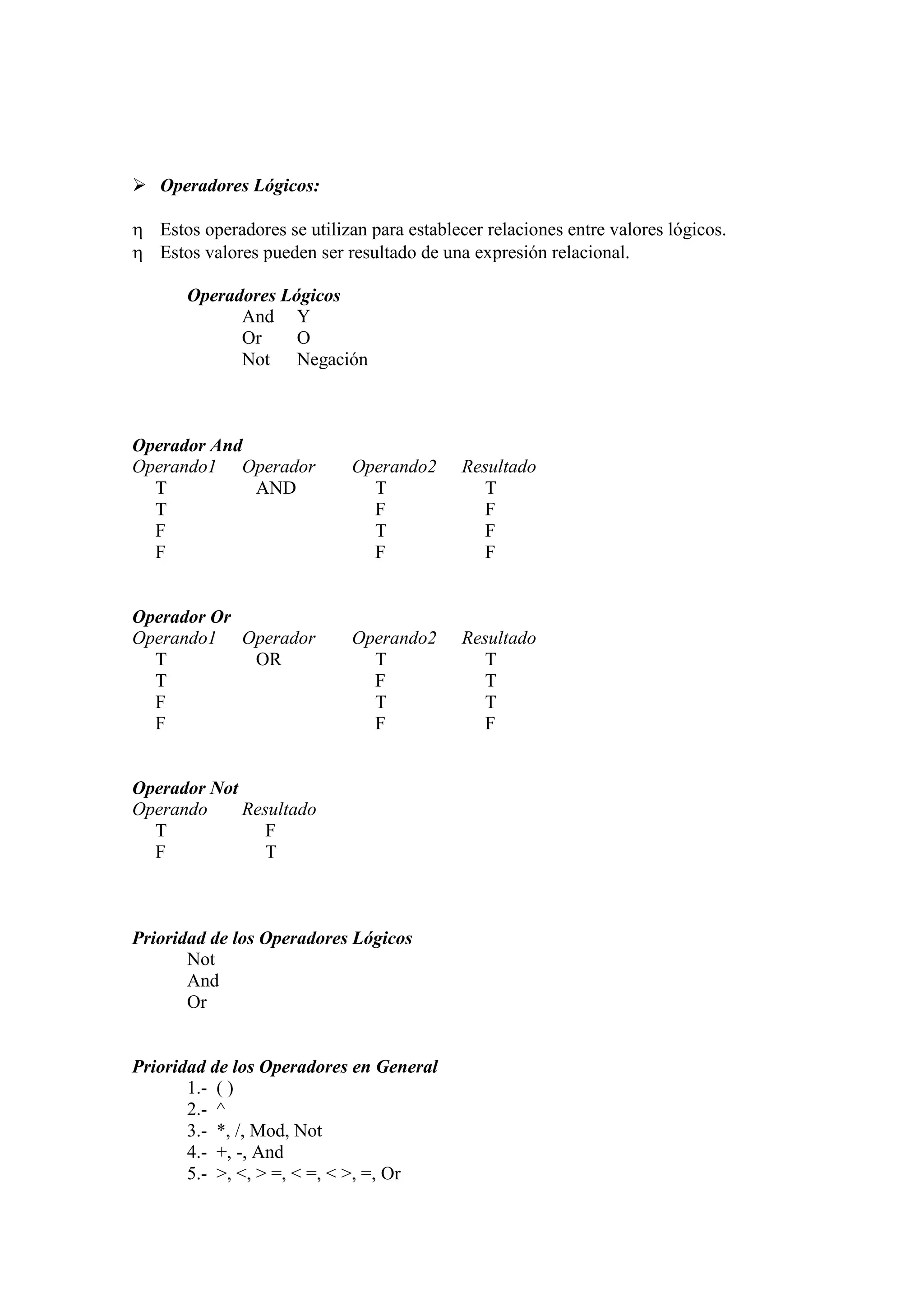  Operadores Lógicos:
 Estos operadores se utilizan para establecer relaciones entre valores lógicos.
 Estos valores pueden ser resultado de una expresión relacional.
Operadores Lógicos
And Y
Or O
Not Negación
Operador And
Operando1 Operador Operando2 Resultado
T AND T T
T F F
F T F
F F F
Operador Or
Operando1 Operador Operando2 Resultado
T OR T T
T F T
F T T
F F F
Operador Not
Operando Resultado
T F
F T
Prioridad de los Operadores Lógicos
Not
And
Or
Prioridad de los Operadores en General
1.- ( )
2.- ^
3.- *, /, Mod, Not
4.- +, -, And
5.- >, <, > =, < =, < >, =, Or
 