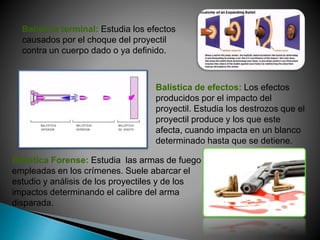 Balística terminal: Estudia los efectos
causados por el choque del proyectil
contra un cuerpo dado o ya definido.
Balística de efectos: Los efectos
producidos por el impacto del
proyectil. Estudia los destrozos que el
proyectil produce y los que este
afecta, cuando impacta en un blanco
determinado hasta que se detiene.
Balística Forense: Estudia las armas de fuego
empleadas en los crímenes. Suele abarcar el
estudio y análisis de los proyectiles y de los
impactos determinando el calibre del arma
disparada.
 