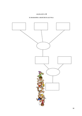 38
ALLEGATO N. 10
IL DIAGRAMMA A BLOCCHI SI ALLUNGA:
 