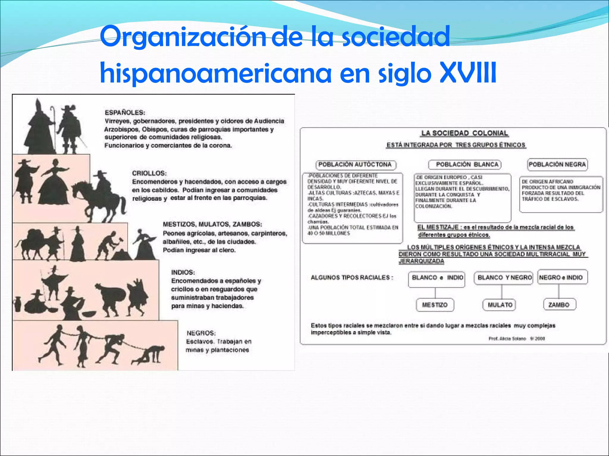 Organización de la sociedad 
hispanoamericana en siglo XVIII 
 