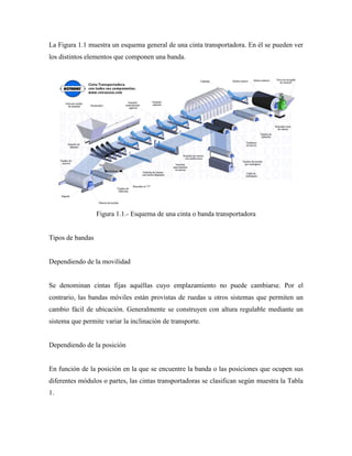 La banda transportadora | DOCX