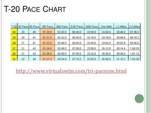 fisiologi senam laboratory testing to improve triathlon performance swim pace chart