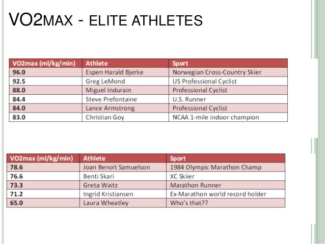 Lab And Field Testing To Improve Performance