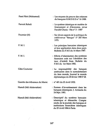 FassiFilun(~ohanned)
Farouk Rahali
Fournier (H)
F.~.I.
F.~.I.
Giles Couturier
Gazette des tribunaux du ~aroc
Hanndi (~d Abderrahinn)
Hanndi (~d Abderrahinn)
Les nnoyens de preuve des créances
du banquier R.~.D.E.DnO 161988.
Le systènne islannique en matière de
financement et d'économie, revue
Faculté Charia - Fès nO 3 - 1987
Sur divers aspects de la politique du
crédit-revue "Banque" nO 283 Mars
1970.
Les principes bancaires islanniques
et leur application dans deux pays.
Bulletin du F.~.I du 16 ~ars 1987.
Efforts d'islannisation des systènnes
financiers axés sur l'abolition des
taux d'intérêt fixes. Bulletin du
F.~.I du 1er ~ars 1982.
La responsabilité des banques
américaines dans le surendettement
du tiers monde, Journal le monde
diplomatique du 28 février 1985 P 28.
nO 401 du 23 Avril 1932.
: Formes d'investissement dans les
banques islanniques. J. Arrissala du
24 Sept. 1981.
Descriptif du système bancaire
islamique et démarche. Compte
rendu de la journée des banques et
institutions financières islanniques
du 25 Avril 1984 à Paris.
167
 