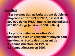 Résultats
  - Les revenus des agriculteurs ont doublé en
  moyenne entre 1999 et 2007, passant de
  300 000 dongs (VND) (moins de 500 dollars) à
  625 000 dongs (environ 1 000 dollars).

 - La productivité des récoltes s’est
 améliorée, avec un rendement moyen pour
 une double récolte de riz passant de
 4,7 tonnes/hectare en 1999 à
 5,3 tonnes/hectare en 2007.
 