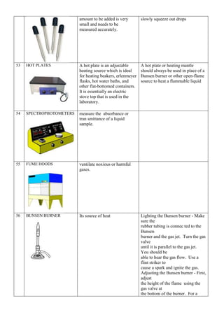 amount to be added is very
small and needs to be
measured accurately.
slowly squeeze out drops
53 HOT PLATES A hot plate is an adjustable
heating source which is ideal
for heating beakers, erlenmeyer
flasks, hot water baths, and
other flat-bottomed containers.
It is essentially an electric
stove top that is used in the
laboratory.
A hot plate or heating mantle
should always be used in place of a
Bunsen burner or other open-flame
source to heat a flammable liquid
54 SPECTROPHOTOMETERS measure the absorbance or
tran smittance of a liquid
sample.
55 FUME HOODS ventilate noxious or harmful
gases.
56 BUNSEN BURNER Its source of heat Lighting the Bunsen burner - Make
sure the
rubber tubing is connec ted to the
Bunsen
burner and the gas jet. Turn the gas
valve
until it is parallel to the gas jet.
You should be
able to hear the gas flow. Use a
flint striker to
cause a spark and ignite the gas.
Adjusting the Bunsen burner - First,
adjust
the height of the flame using the
gas valve at
the bottom of the burner. For a
 