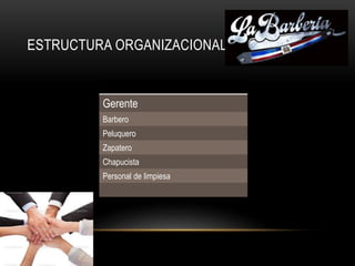ESTRUCTURA ORGANIZACIONAL
Gerente
Barbero
Peluquero
Zapatero
Chapucista
Personal de limpiesa
 