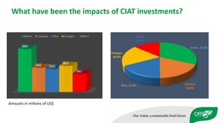 Impacts of 50 years of CIAT research on Tropical Agriculture