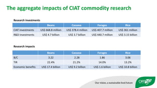 Impacts of 50 years of CIAT research on Tropical Agriculture