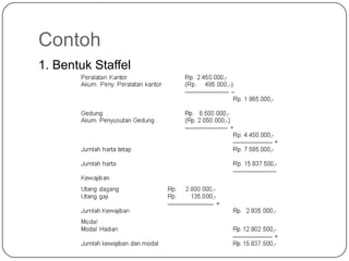 Contoh
1. Bentuk Staffel
 